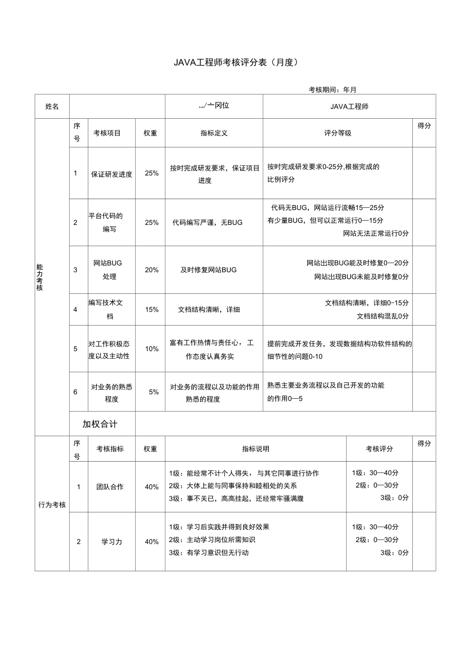 程序员绩效考核_第1页