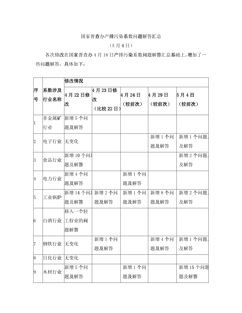 国家普查办产排污染系数问题解答汇总_第1页