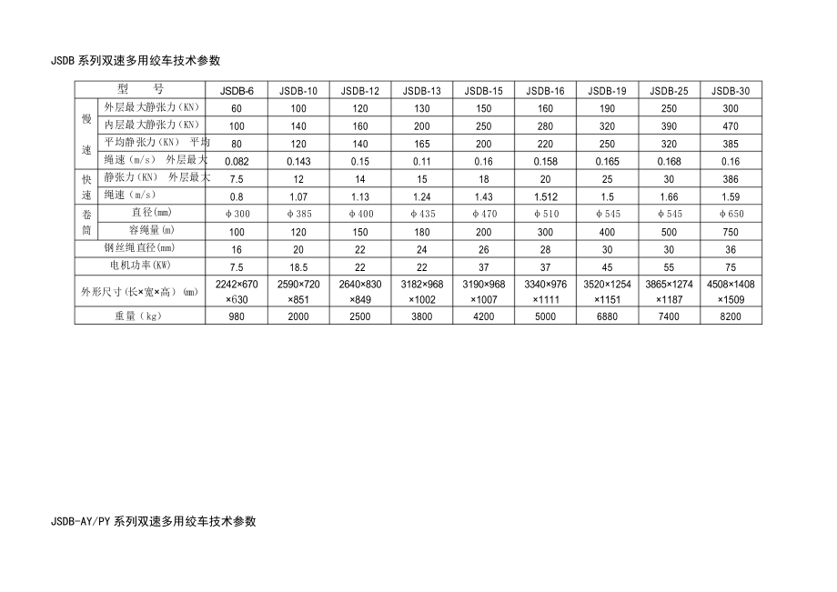 各种运输设备技术参数_第1页