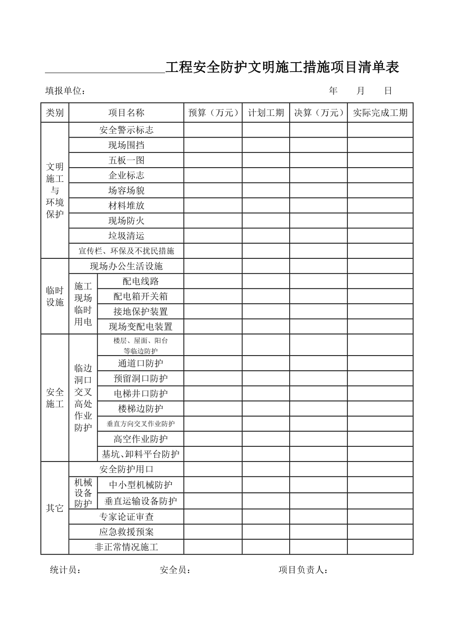 安全文明施工措施费清单_第1页