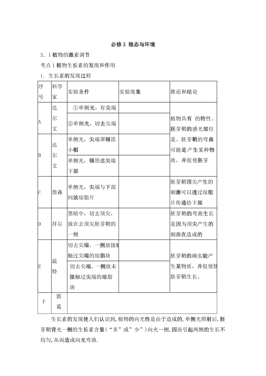 必修3 穩(wěn)態(tài)與環(huán)境_第1頁