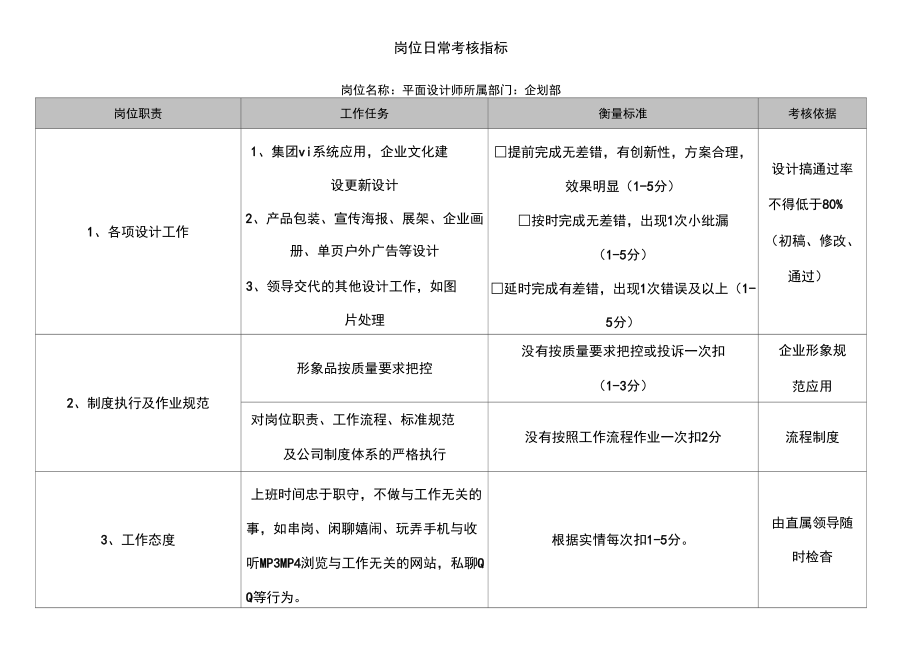 绩效考核指标表格(平面设计师)_第1页