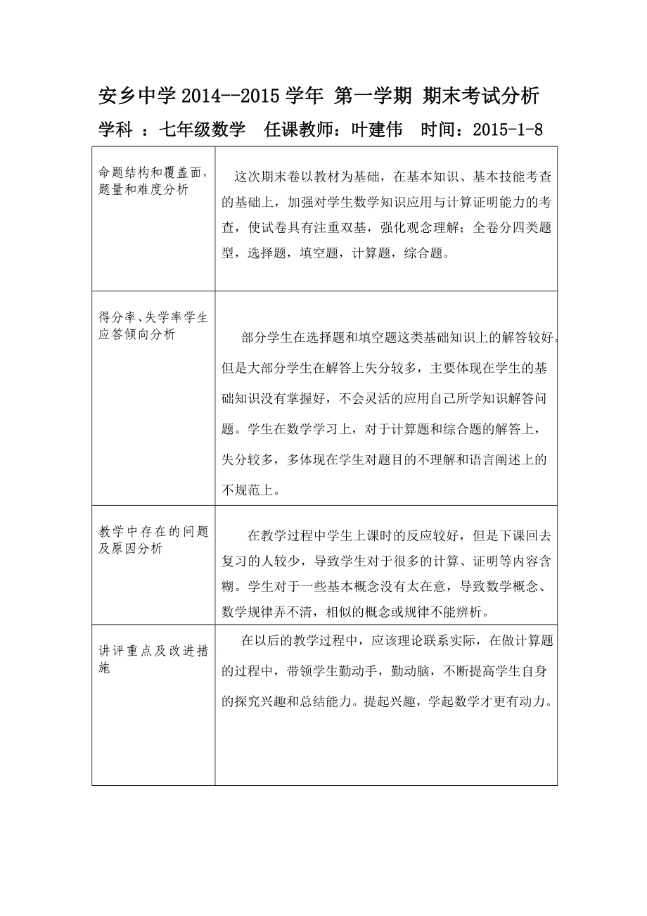 数学试卷分析_第1页