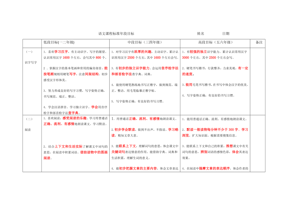 小学语文年段目标_第1页