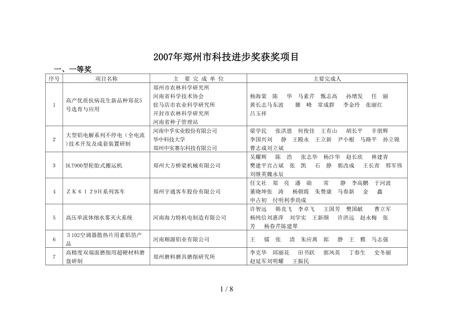2007年郑州市科技进步奖获奖项目_第1页