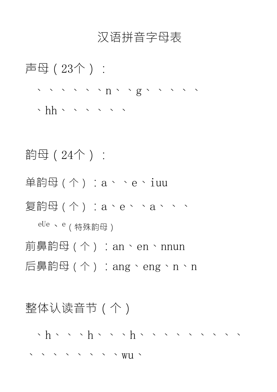 汉语拼音字母表归类(可以直接打印)_第1页