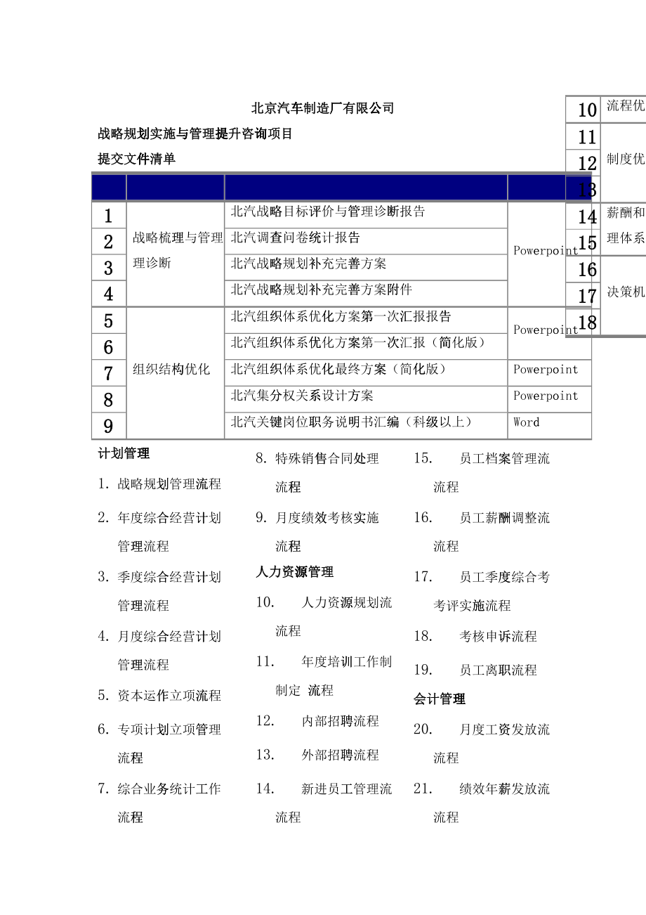 北京汽车制造厂有限公司战略规划实施与管理提升咨询项目提交文件清单_第1页