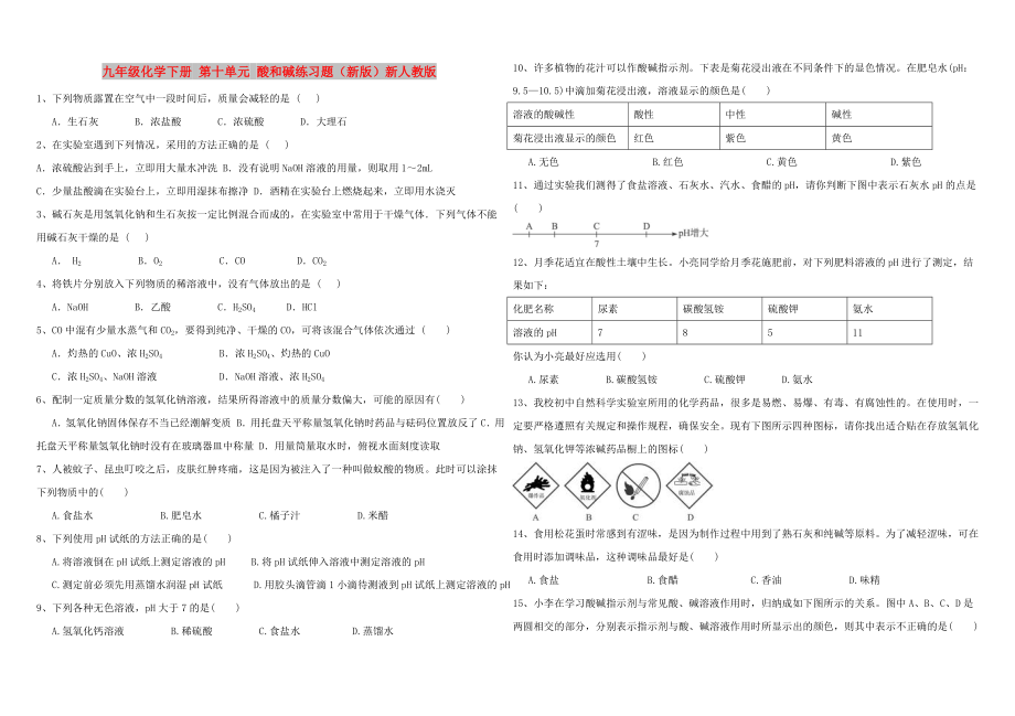 九年级化学下册 第十单元 酸和碱练习题（新版）新人教版_第1页