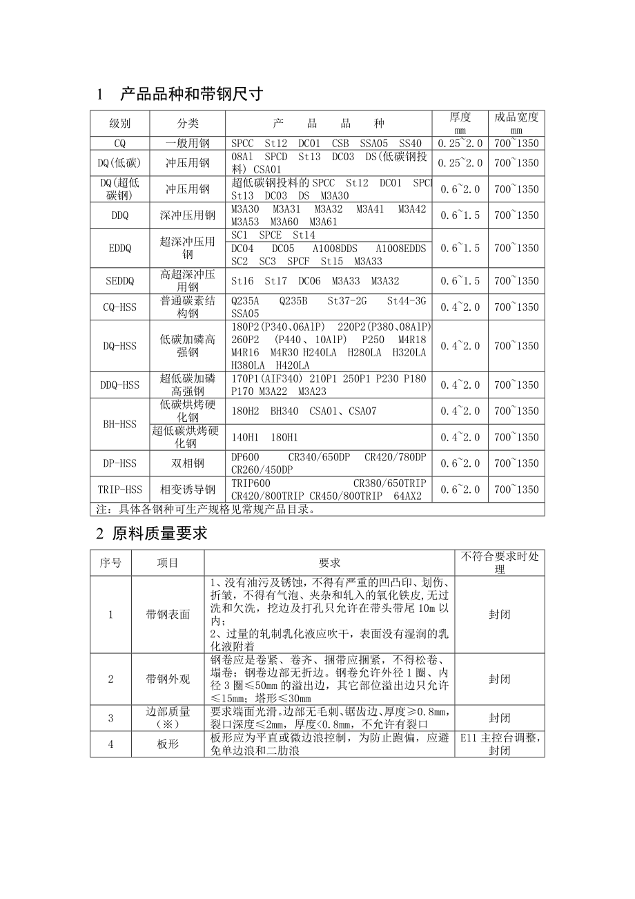 专题资料（2021-2022年）产品品种和带钢尺寸_第1页