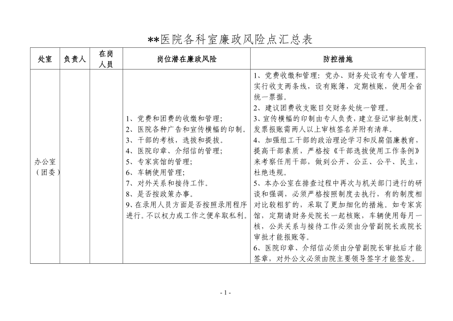 医学专题：医院各科室廉政风险点汇总表_第1页