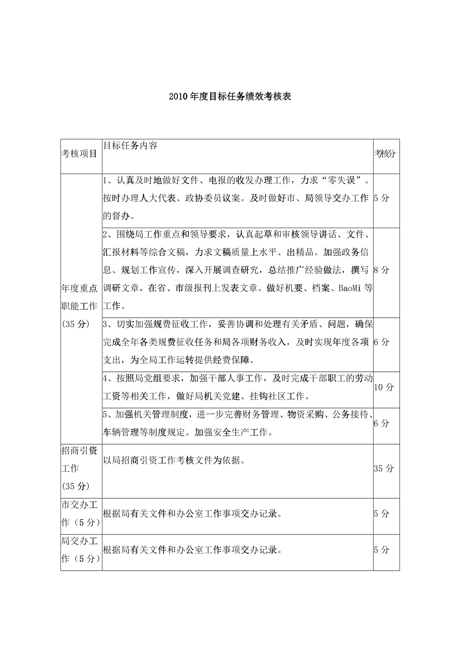 某年度目标任务绩效考核表_第1页