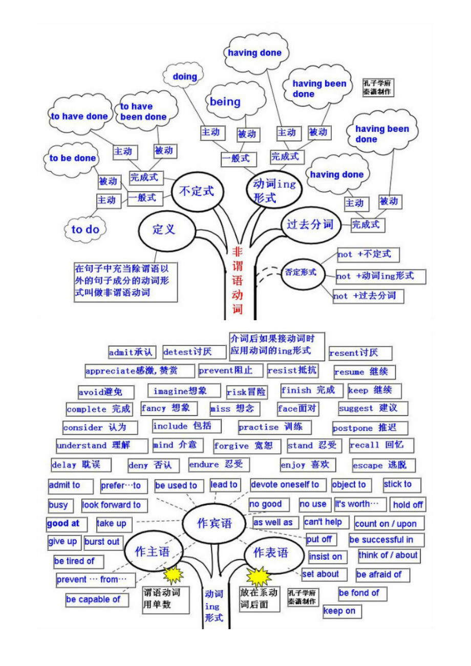 +巧学英语语法_第1页