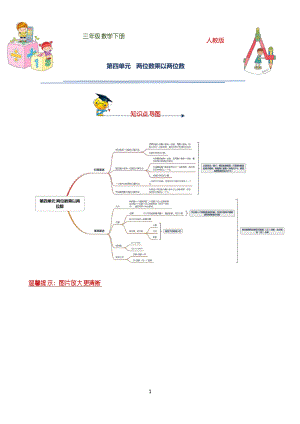 小學(xué)數(shù)學(xué)三年級下冊第四單元《兩位數(shù)乘以兩位數(shù)》知識點思維導(dǎo)圖及單元鞏固練習(xí)