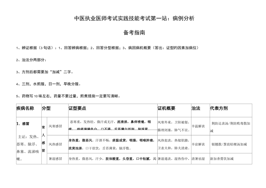 2022年中医执业医师考试实践技能考试第一站病例分析_第1页