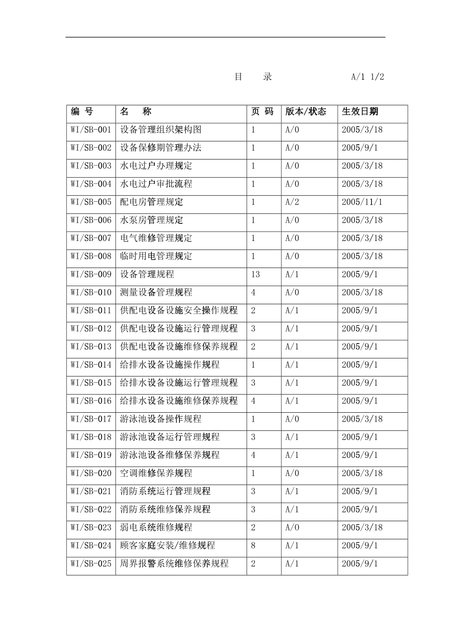 房地产物业公司设备管理工作手册-76DOC_第1页