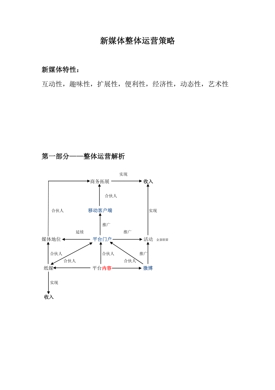 新媒体运营策略规划架构图_第1页