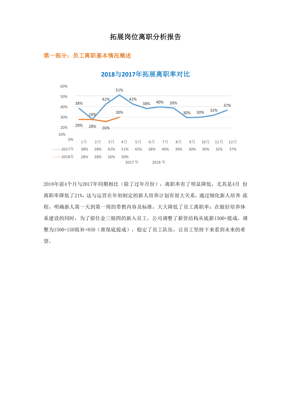 离职分析报告_第1页