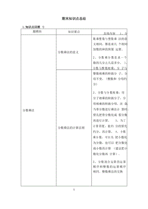 數(shù)學六年級上冊 期末知識點總結