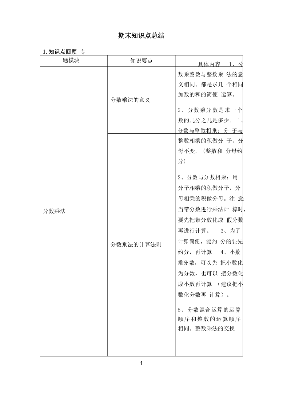 數學六年級上冊 期末知識點總結_第1頁