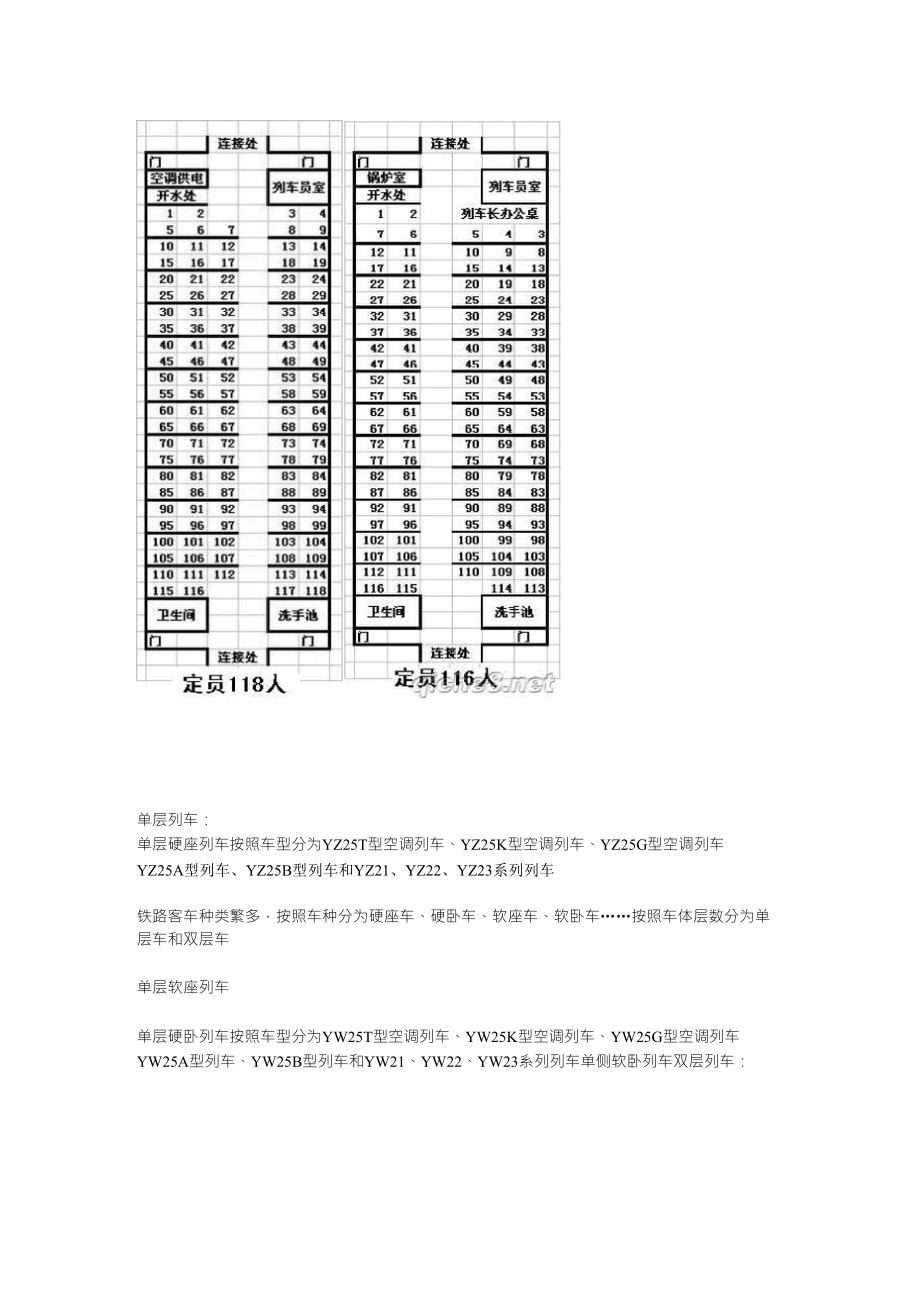 火车动车座位分布图大全_第1页