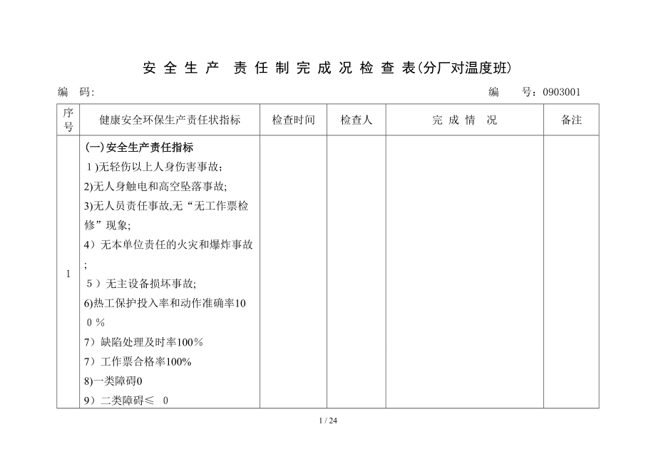 2717-分廠 安全生產責任制完成況檢查表[2010年]溫度_第1頁