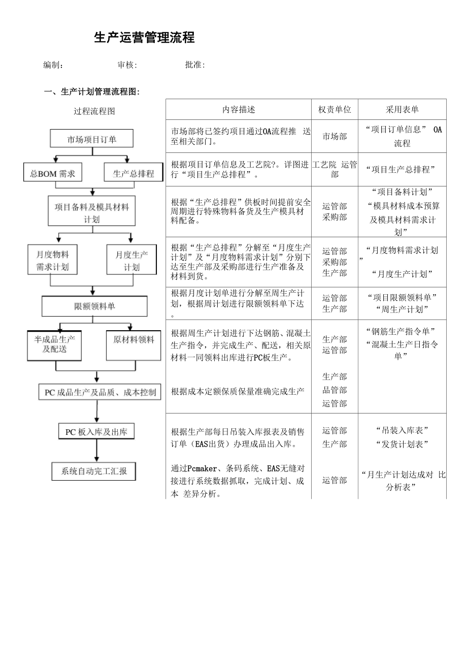 生产运营管理流程_第1页