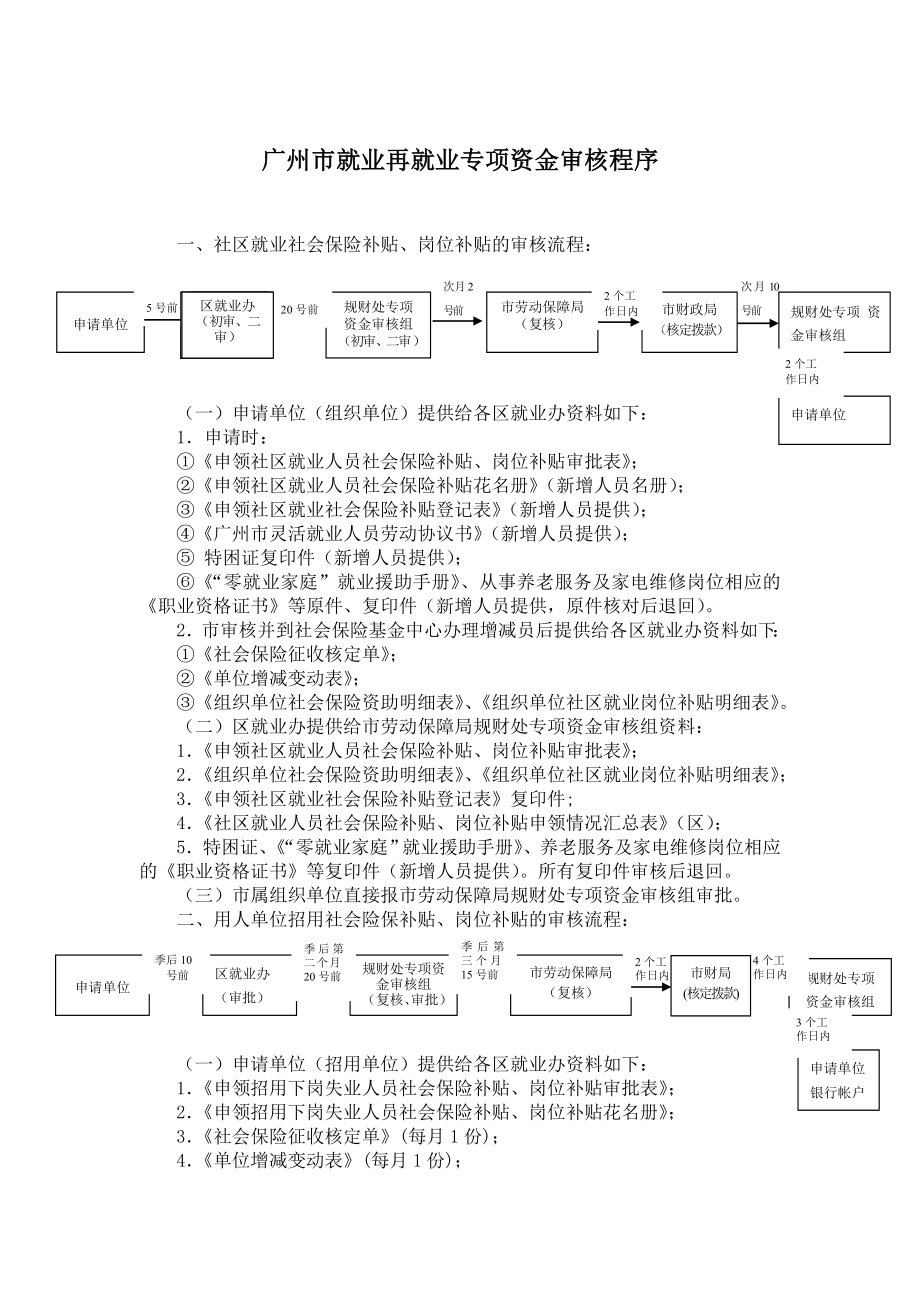 广州市就业再就业专项资金审核程序_第1页