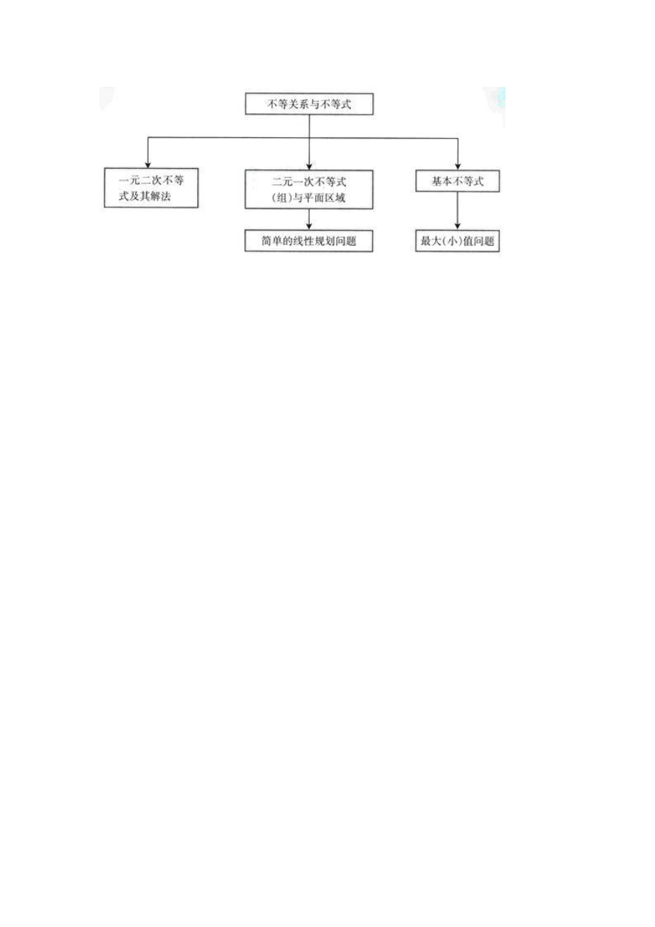 不等关系 (3)_第1页