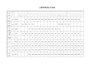 北京地鐵五號(hào)線某合同段施工組織設(shè)計(jì)【說(shuō)明書+表格】