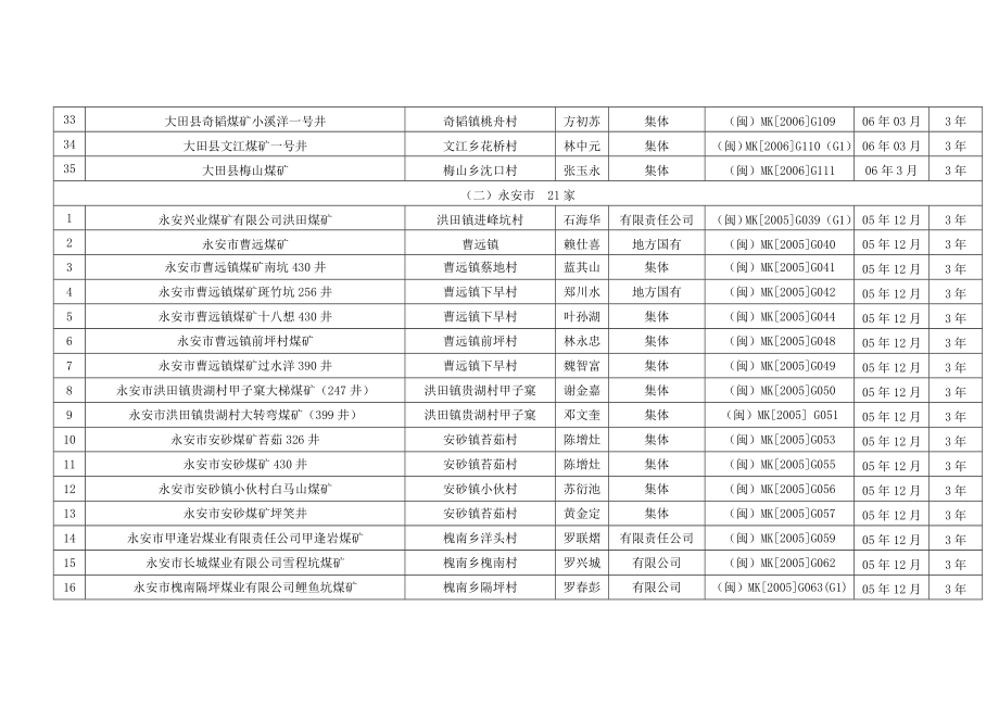 大田县奇韬煤矿小溪洋一号井_第1页