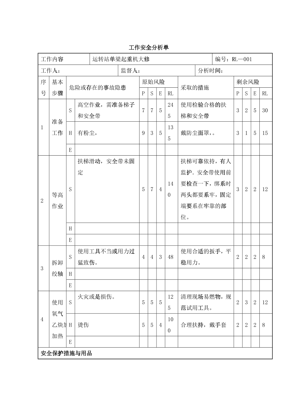 燃料工作安全分析单_第1页