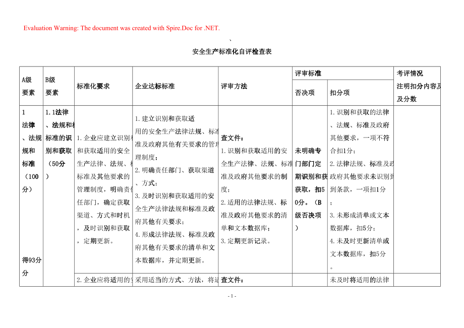 安全生产标准化自评检查表(DOC62页)7299_第1页