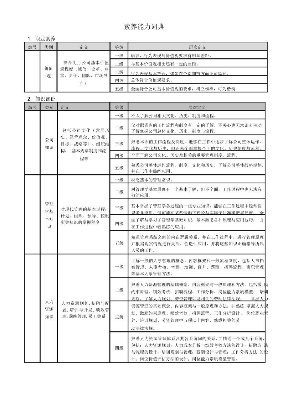 素养能力词典_第1页