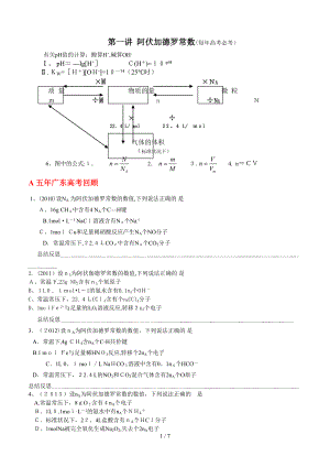 7月17日第一講阿伏加德羅常數(shù)