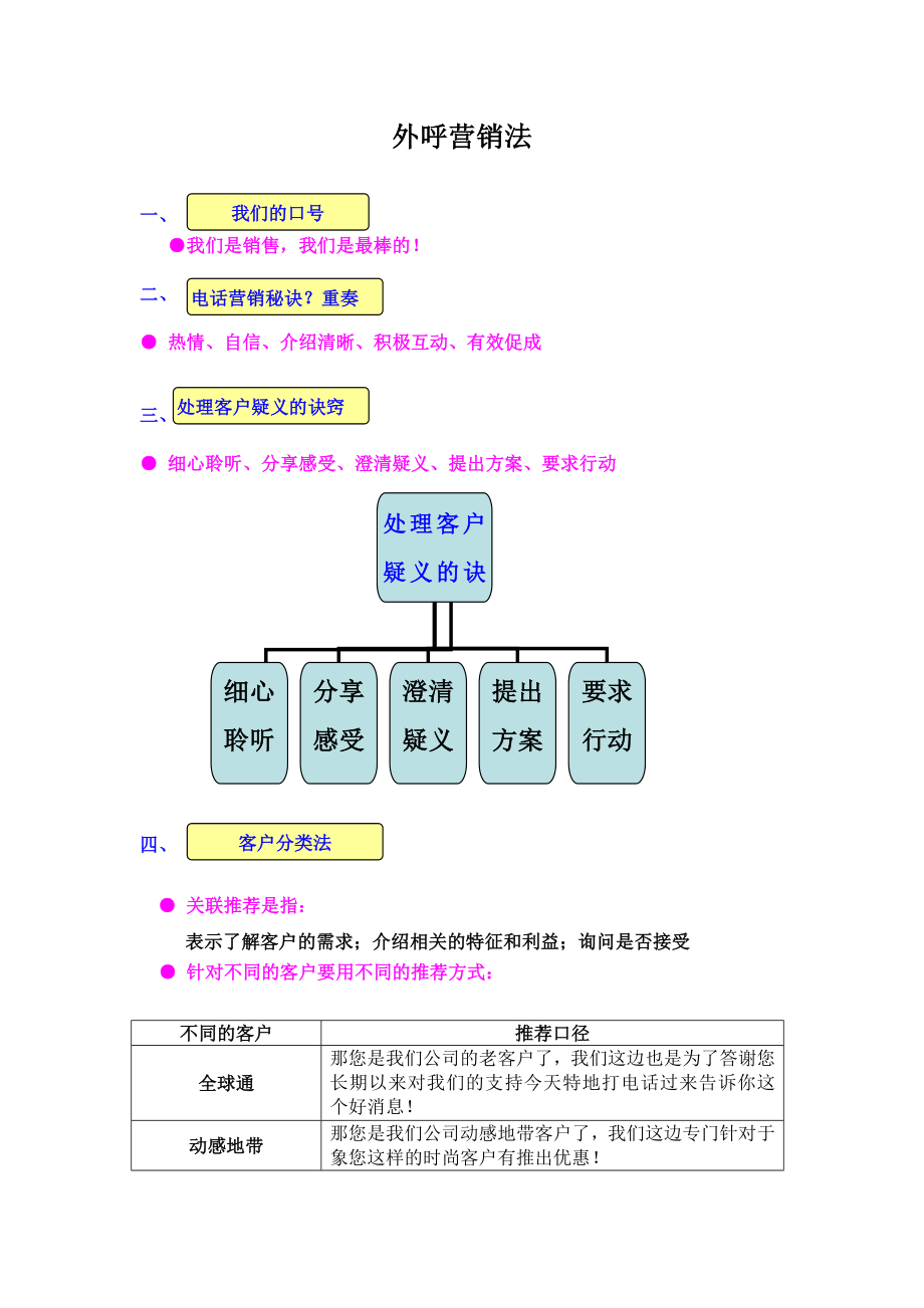 移动公司外呼营销法_第1页