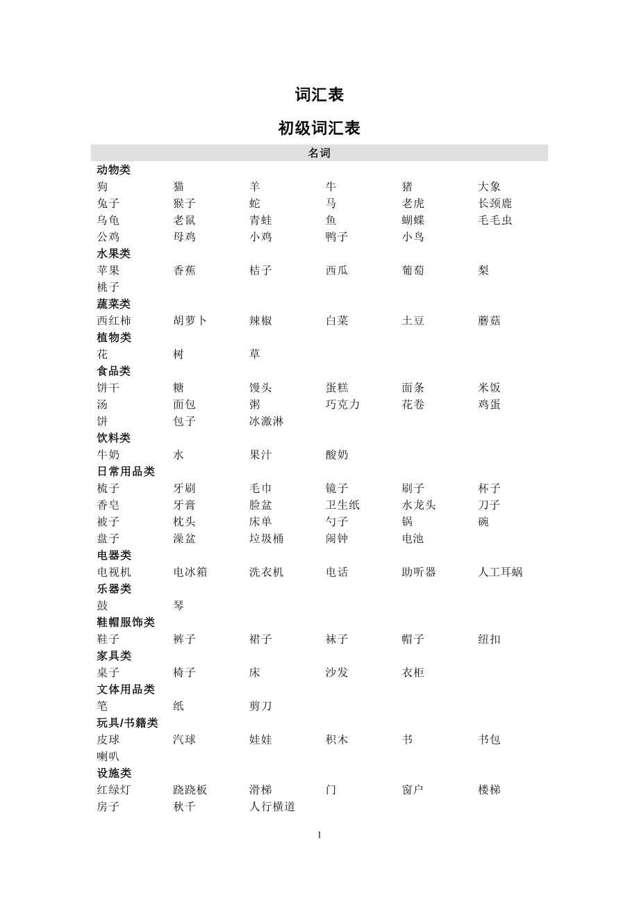 词汇表3-6岁应掌握的词汇_第1页