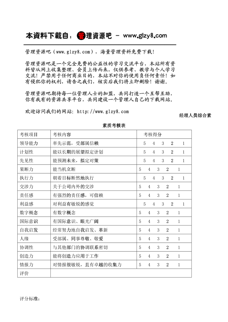 经理人员综合素质考核_第1页