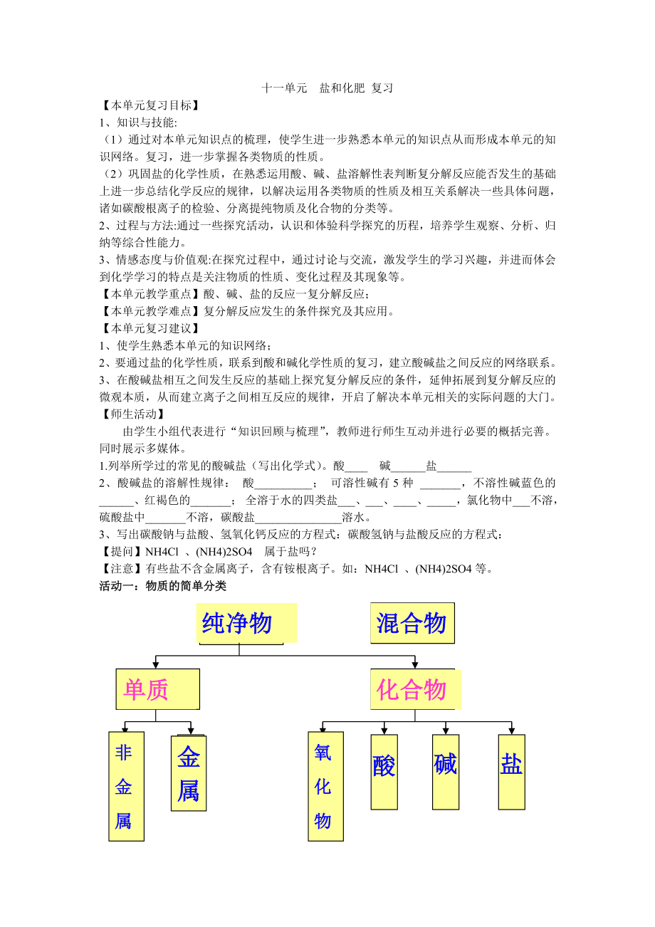 十一單元 鹽和化肥 復(fù)習(xí)_第1頁