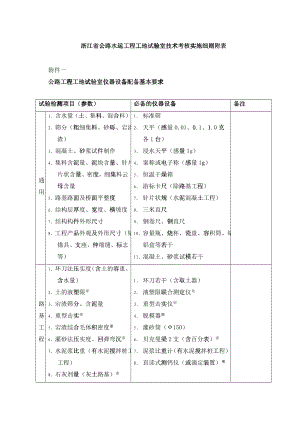 浙江省公路水运工程工地试验室技术考核实施细则附表