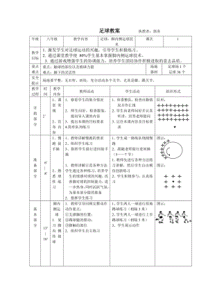 足球教案 執(zhí)教者：郭喜