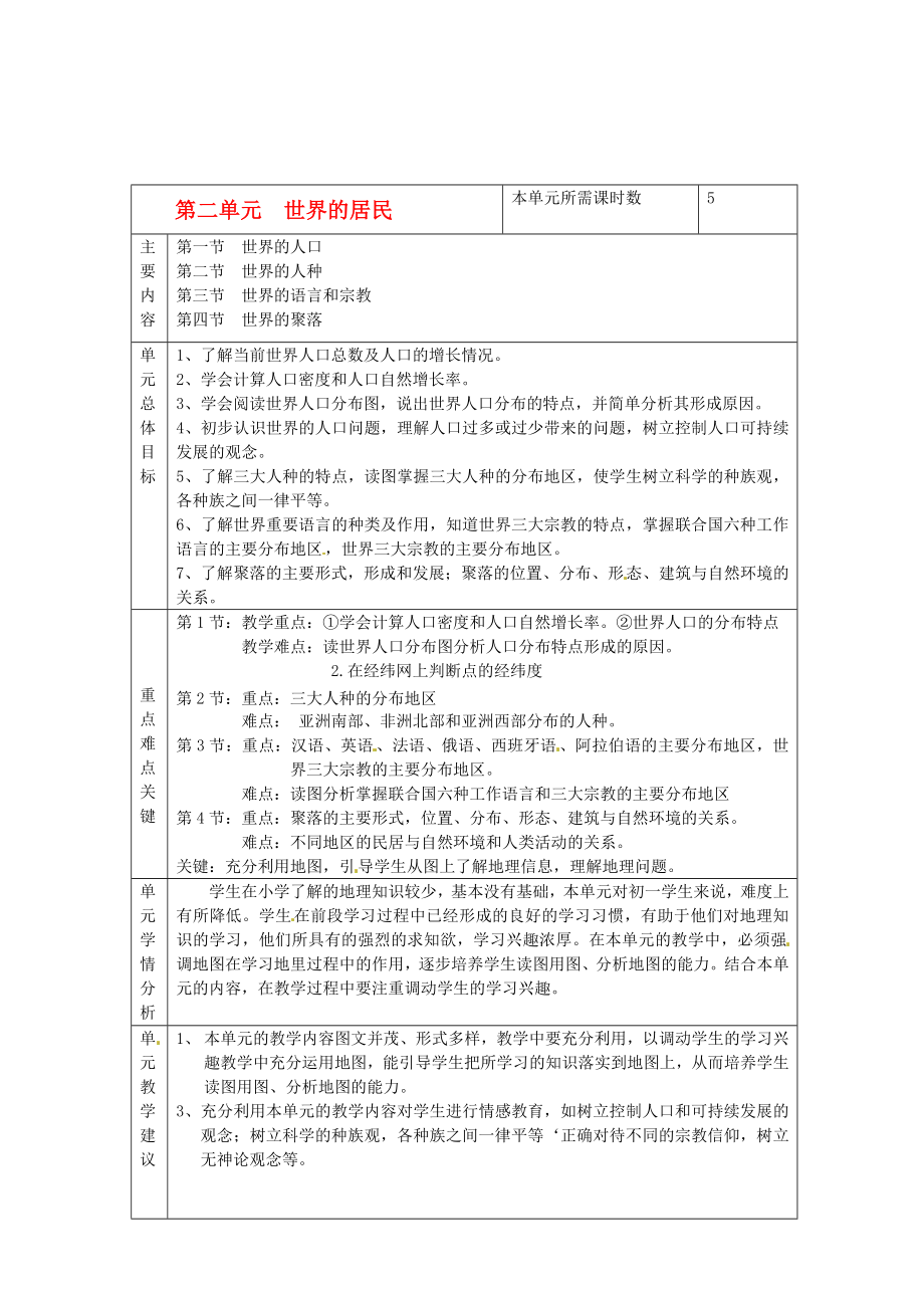 山東省濱州市鄒平實驗中學七年級地理上冊 第二單元《世界的居民》導學案（無答案） 湘教版_第1頁