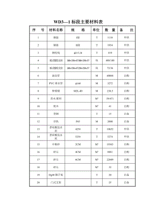 廣州西南環(huán)高速施工組織設(shè)計(jì)【說(shuō)明書+附件】