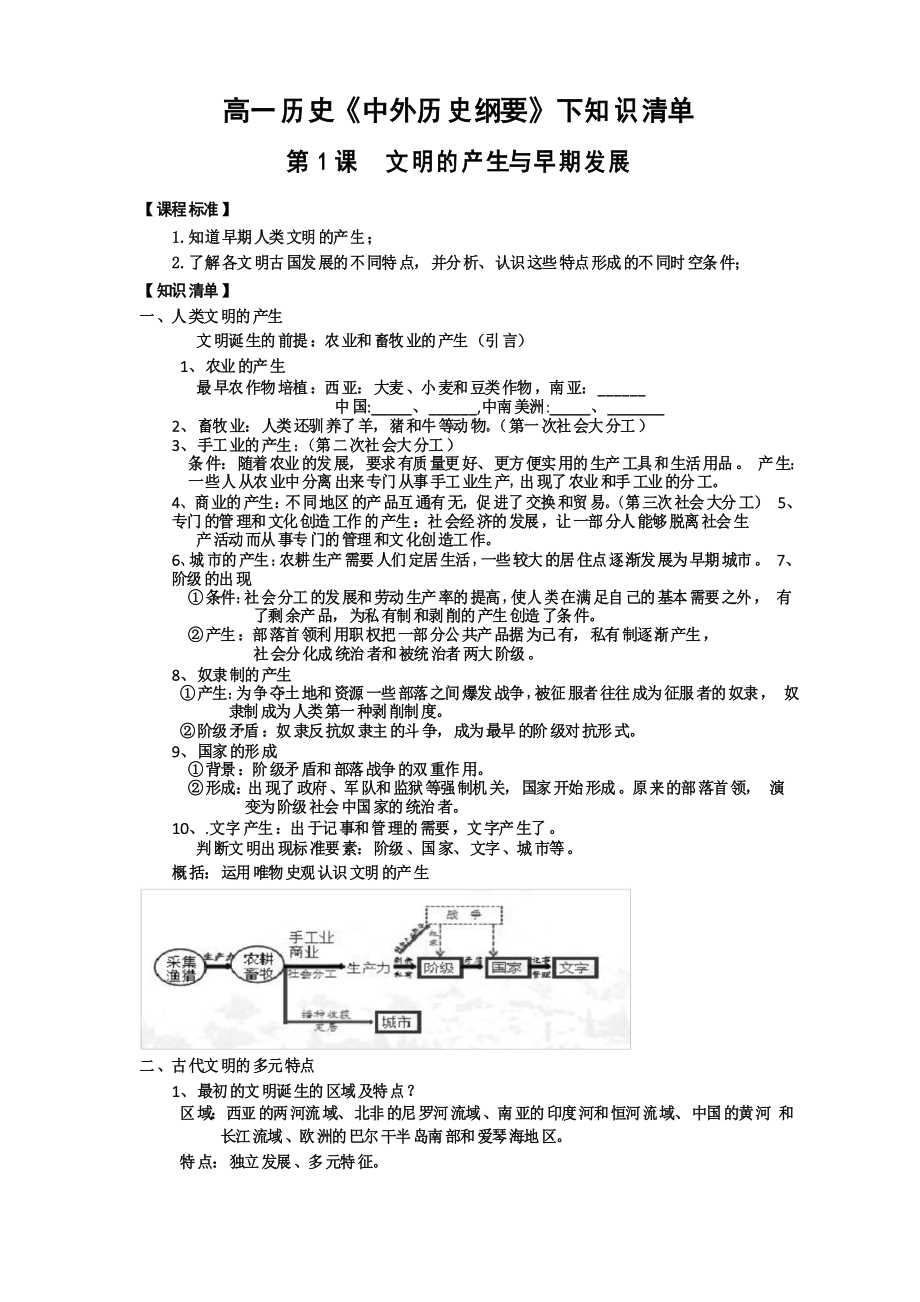 高一歷史《中外歷史綱要》下知識(shí)清單第1、2課知識(shí)清單_第1頁(yè)