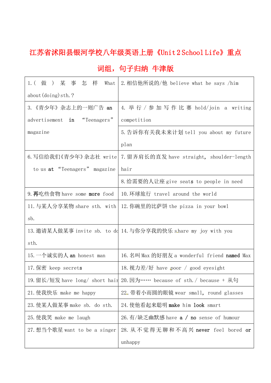 江蘇省沭陽縣銀河學(xué)校八年級(jí)英語上冊(cè)《Unit 2 School Life》重點(diǎn)詞組句子歸納 牛津版_第1頁