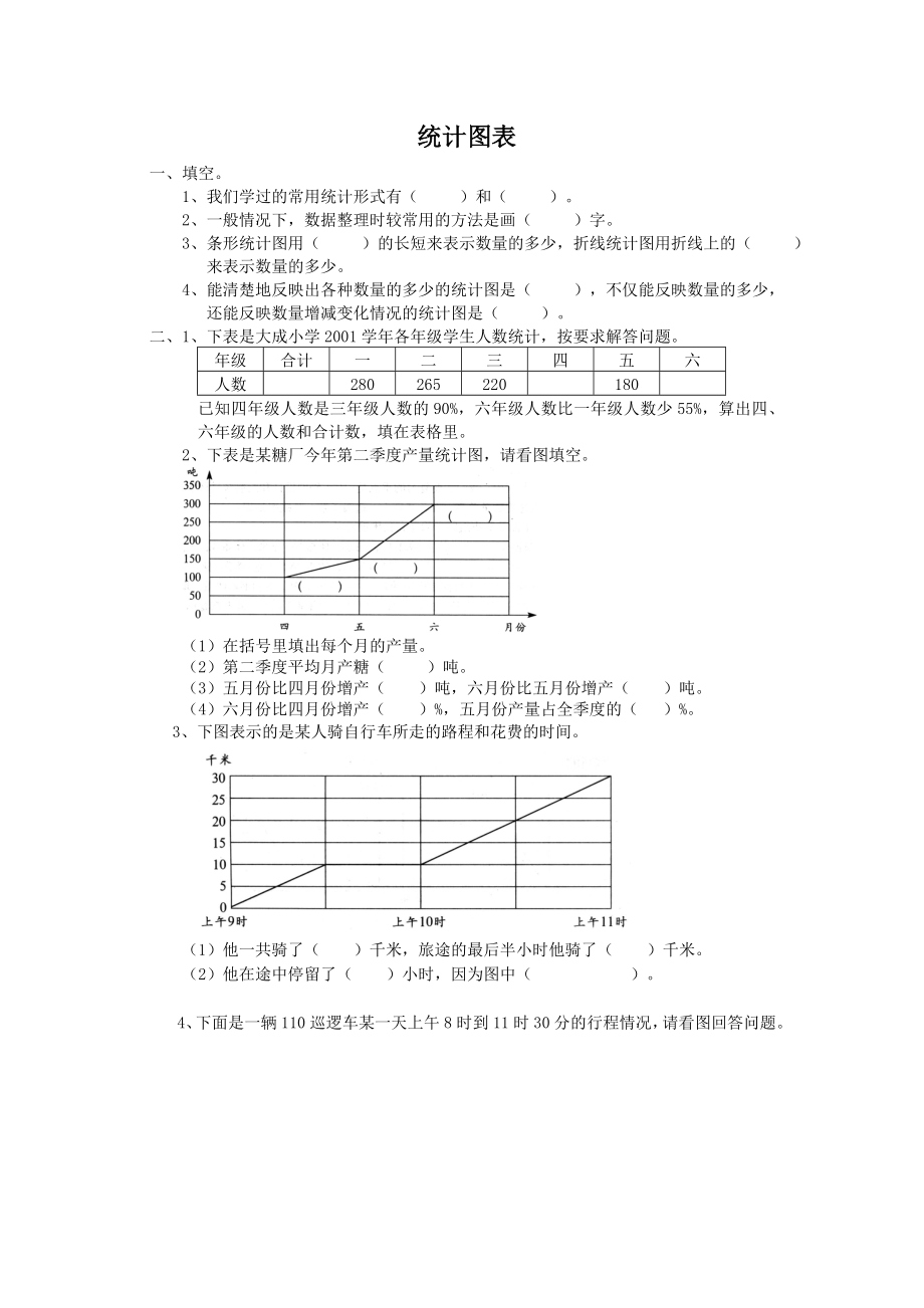 小学六年级数学总复习题库(统计图表)_第1页