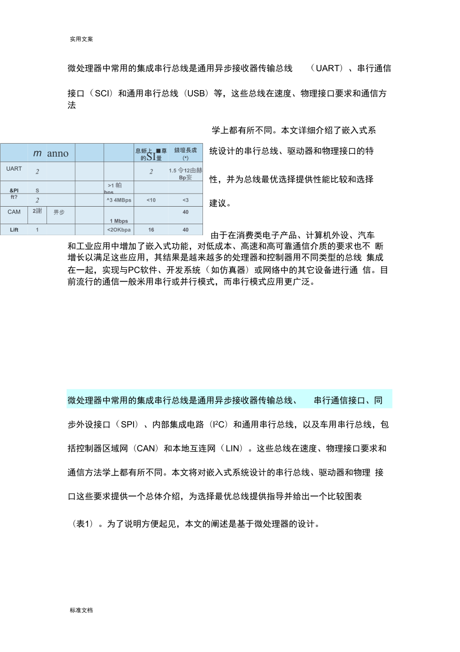 几种通信总线详尽总结材料_第1页