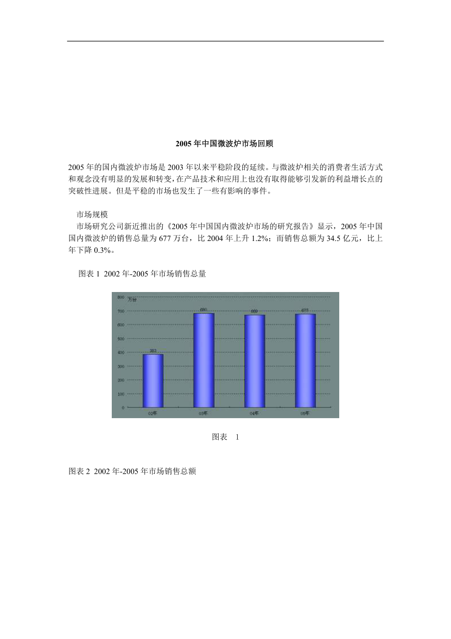 【管理精品】2005年中国微波炉市场回顾_第1页