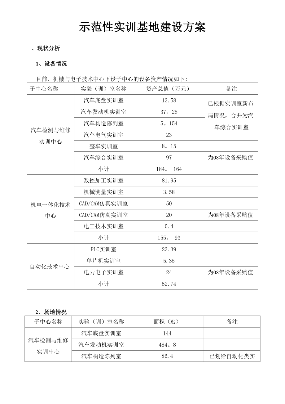 示范性实训基地建设方案_第1页