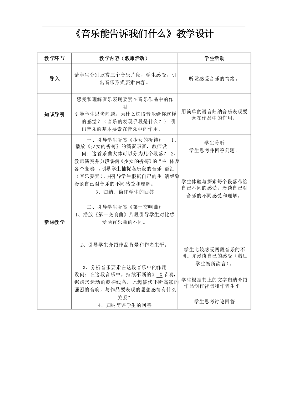 高中音乐_高中音乐教学设计学情分析教材分析课后反思_第1页