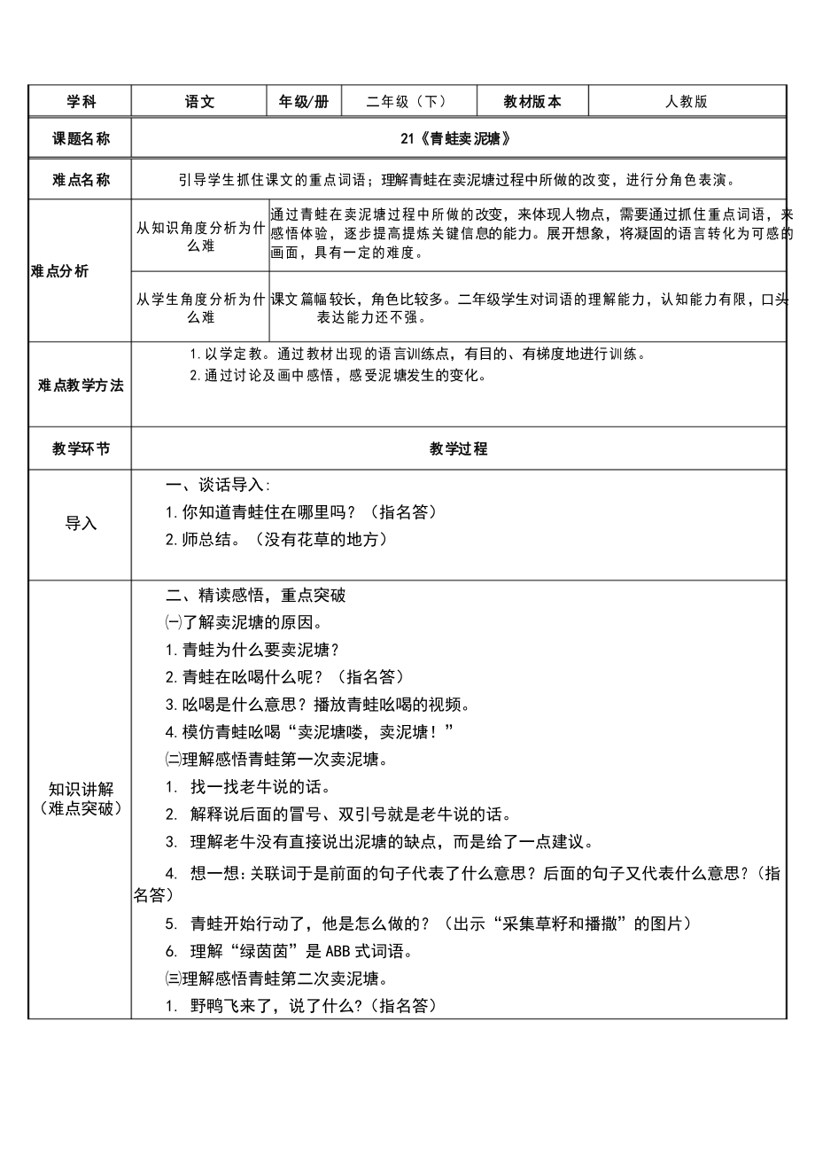 部編版二年級語文下冊-二下語文《21 青蛙賣泥塘》優(yōu)秀教學(xué)設(shè)計合集-微課教案合集_第1頁